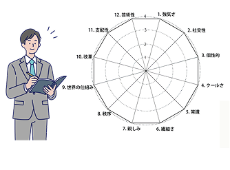 エニアグラム分析イメージ